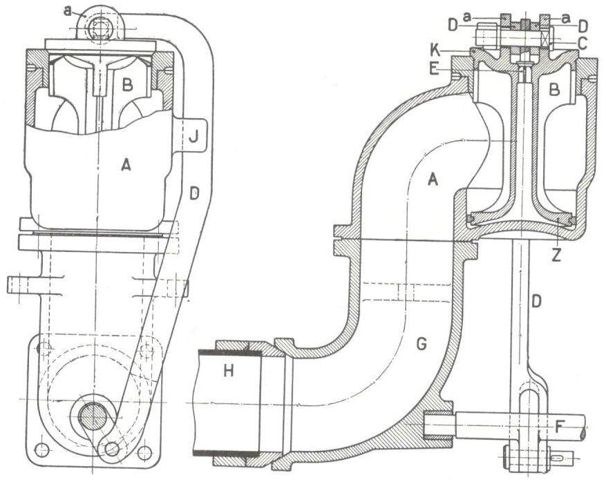 Fig. 5. Klepregulateur in den stoomdom.